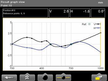 機(jī)床XY軸垂直度測量方法