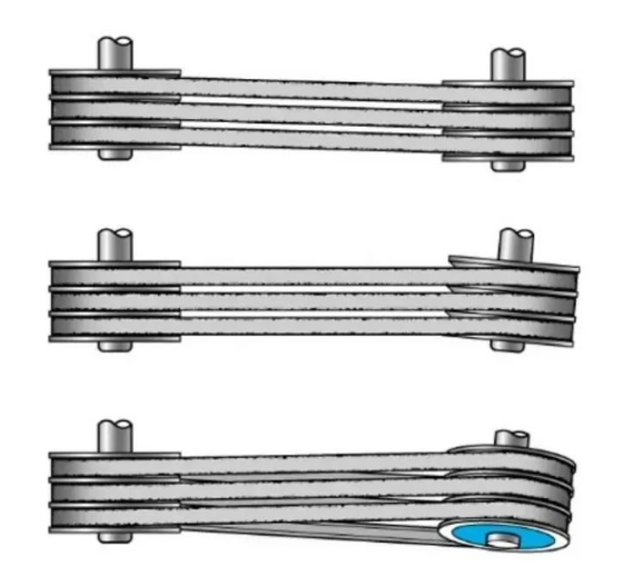 皮帶輪精準(zhǔn)對中必不可少(降本增效)